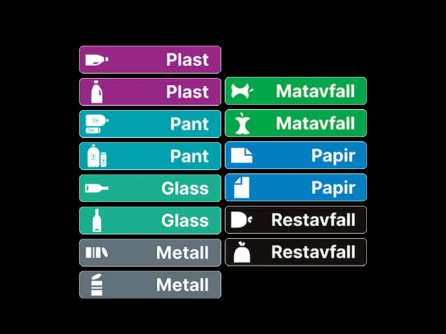 Merking for forskjellige avfallstyper. Illustrasjon.
