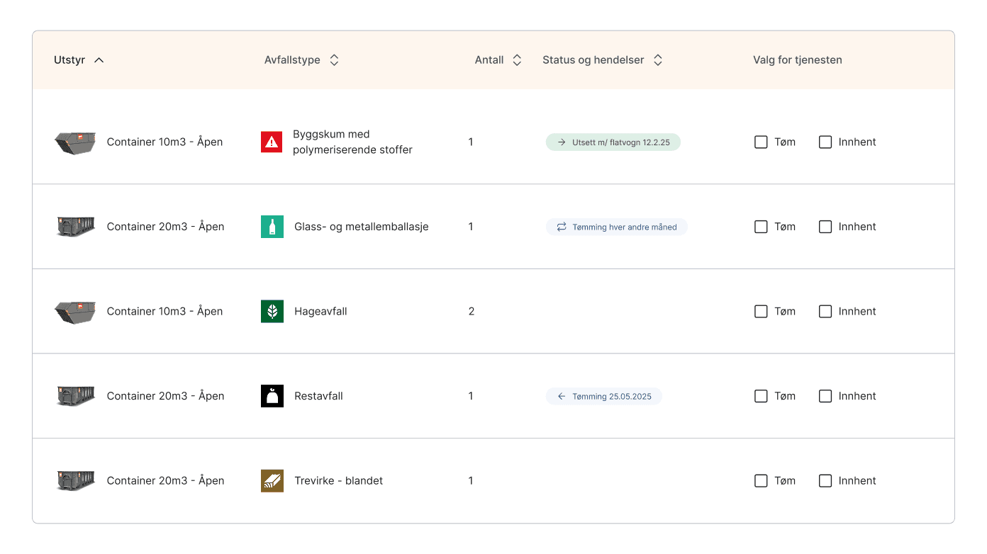 Skjermdump av innlogget side hos Norsk Gjenvinning som viser aktive tjenester man har som f.eks containere, beholdere og at man kan bestille tømming på disse